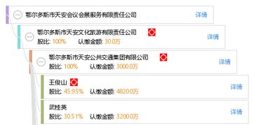 鄂尔多斯市天安会议会展服务有限责任公司 专业打造卓越的会议及展览服务